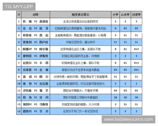 百家乐赔率变化趋势分析：帮助玩家把握最佳投注时机与策略调整